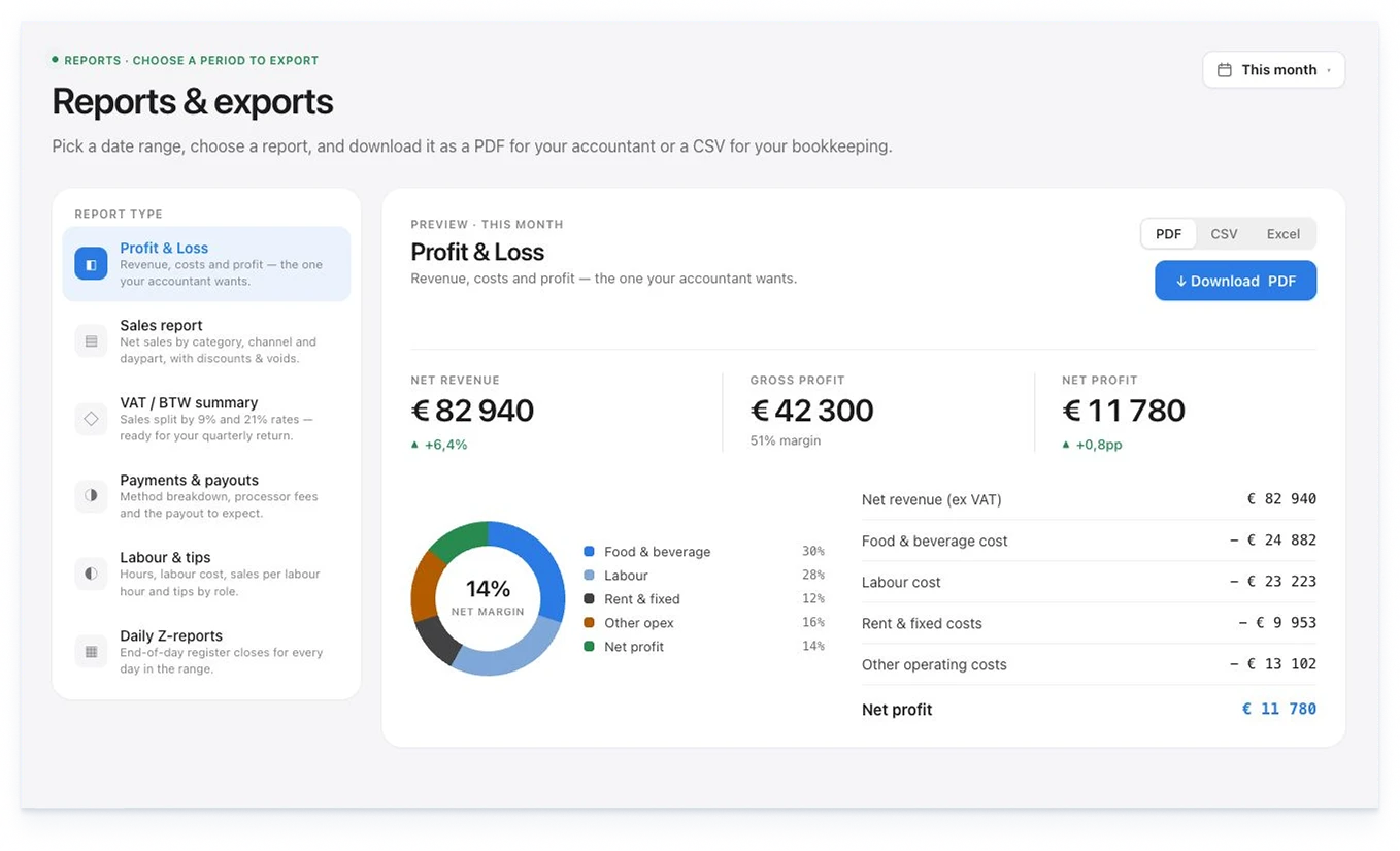Eatcard insights reports & exports