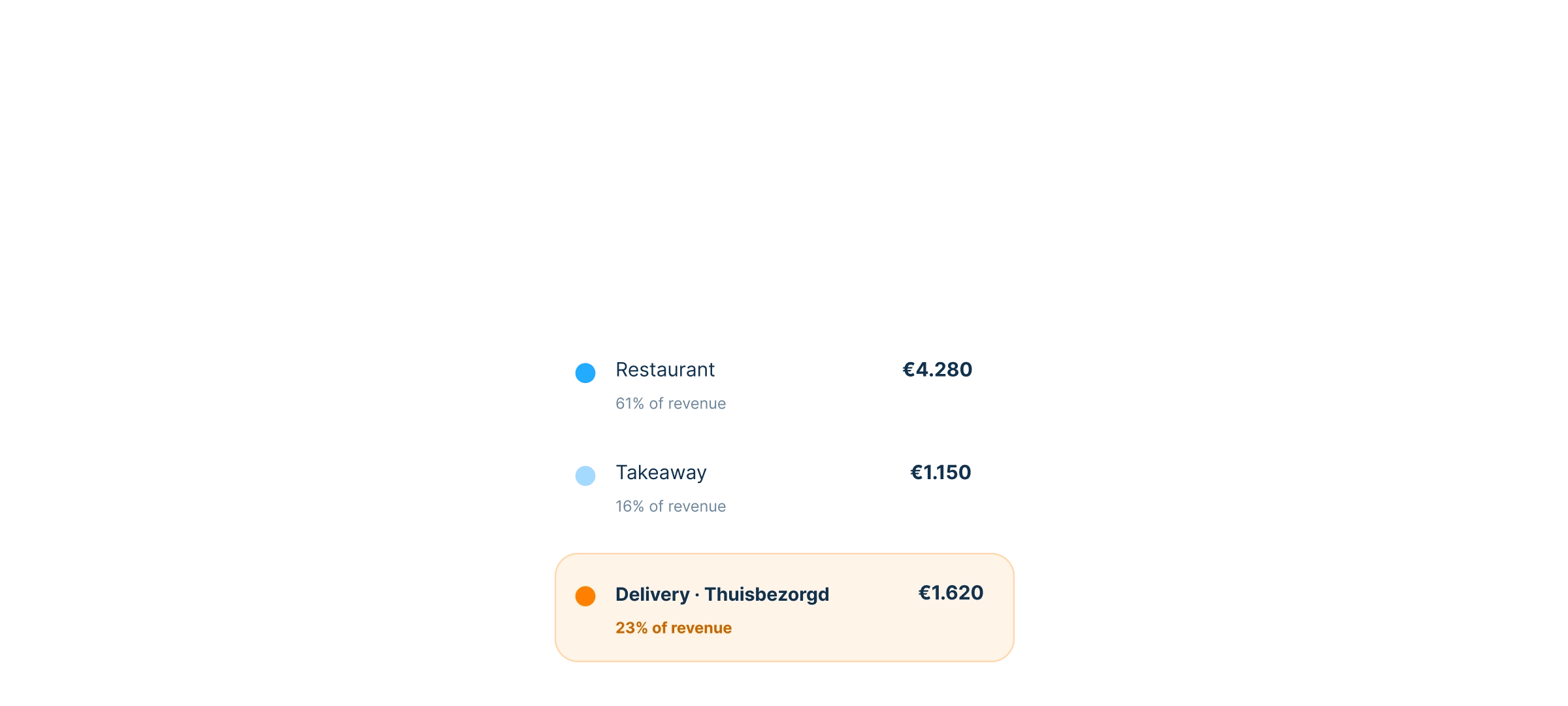 thuisbezorgd1200 revenue in your reports copy 1